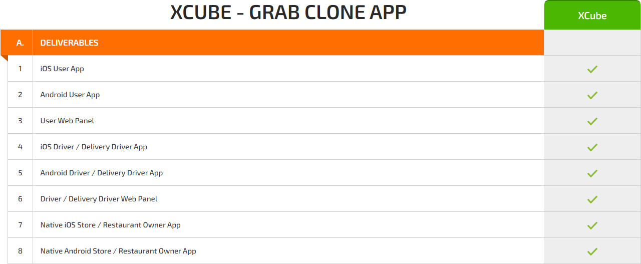 general features pricing